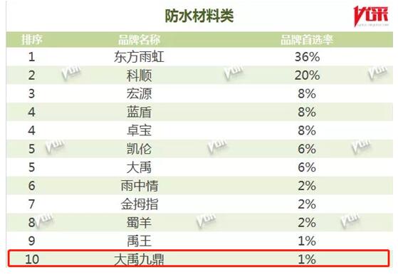三棵树第八次蝉联中国房地产开发企业500强