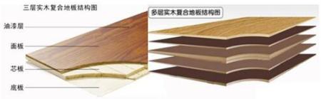 家居污染释放时间久,看这里如何正确除醛